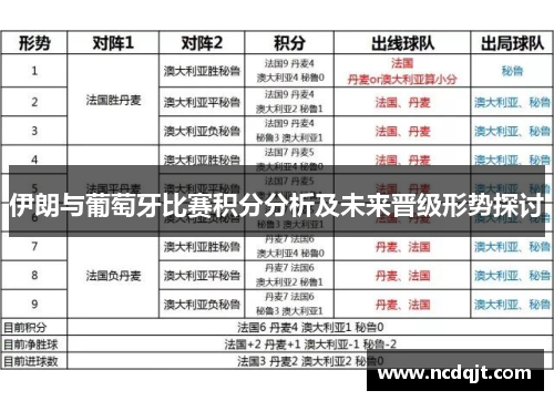 伊朗与葡萄牙比赛积分分析及未来晋级形势探讨